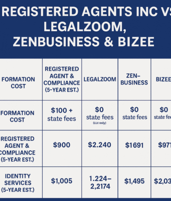 Registered Agents Inc vs LegalZoom, ZenBusiness & Bizee